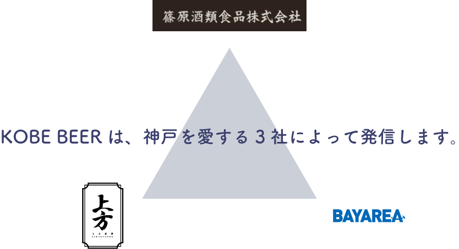 KOBE BEERは、神戸を愛する3社によって発信します。